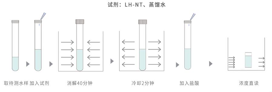 連華總氮測定儀LH-3BN