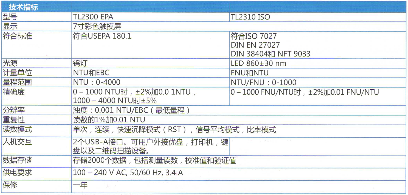 哈希實(shí)驗(yàn)室濁度測定儀TL2300